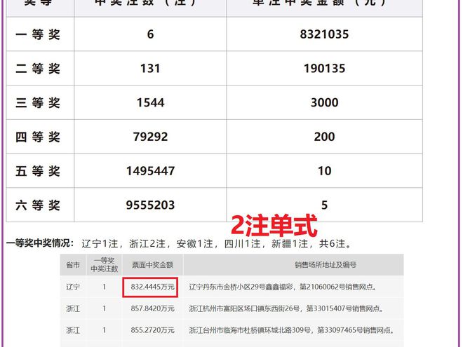 澳门六开奖结果2024开奖记录查询——探索宇宙的奥秘，寻找未知的星辰