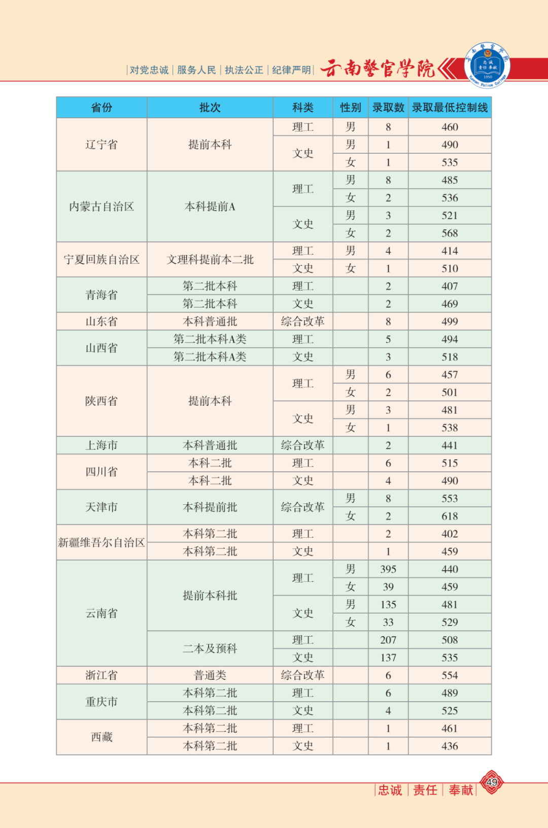 新澳门资料大全免费新鼬——胜利之路卢政委