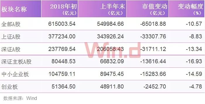 新增保费30%投A股，机遇与挑战并存