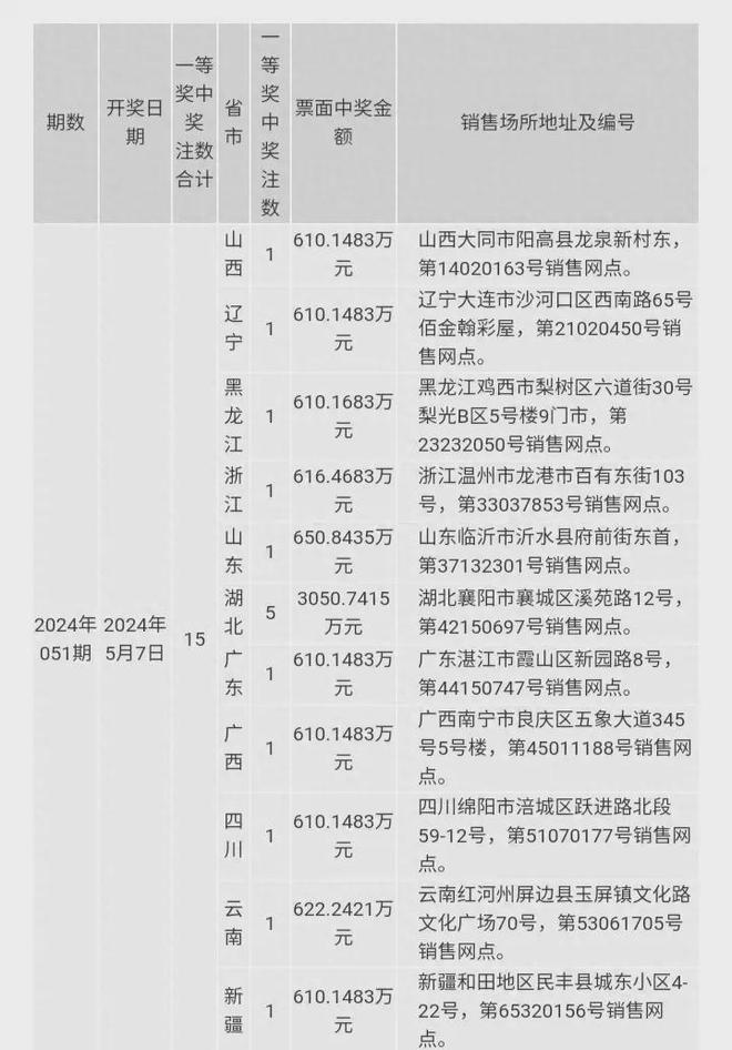 2024澳门六开奖结果——新机遇和挑战作文