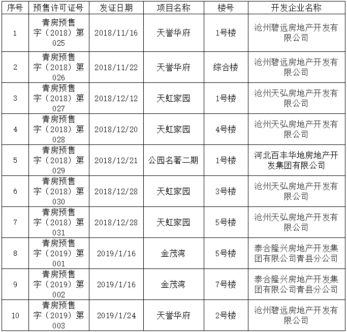 企讯达二肖四码期期准——助你轻松选号