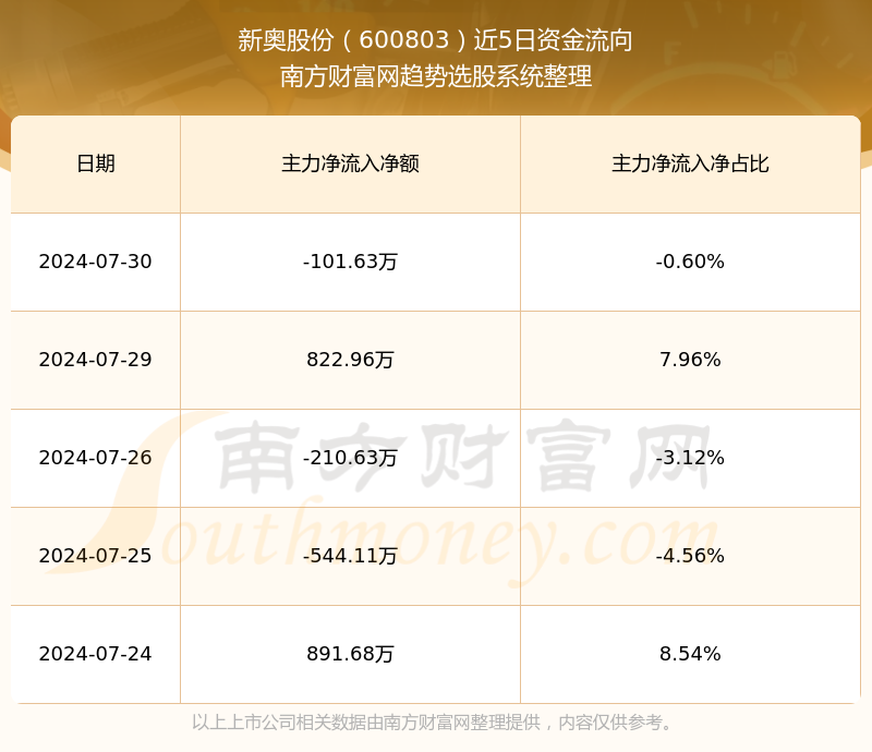 2024新奥全年资料免费大全——体验智能交通的便利，畅游四方