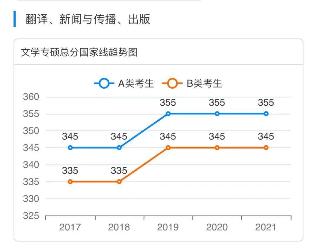 新澳门生肖走势图分析——探索宇宙的奥秘，寻找未知的星辰