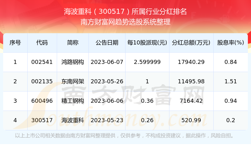 2024年新奥历史开奖结果——分析机遇与挑战的模型