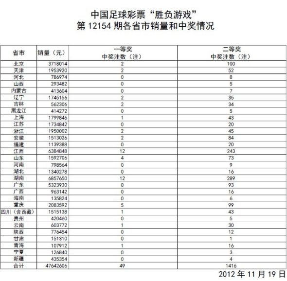 新澳门今期开奖结果查询表图片——助你轻松选号