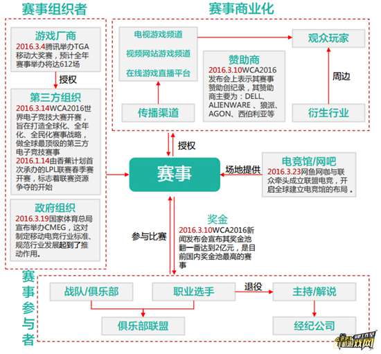 揭开黑竞赛产业链的真相