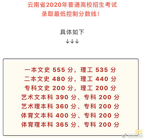 云南高考改革，打破文理科界限，开启新时代教育篇章