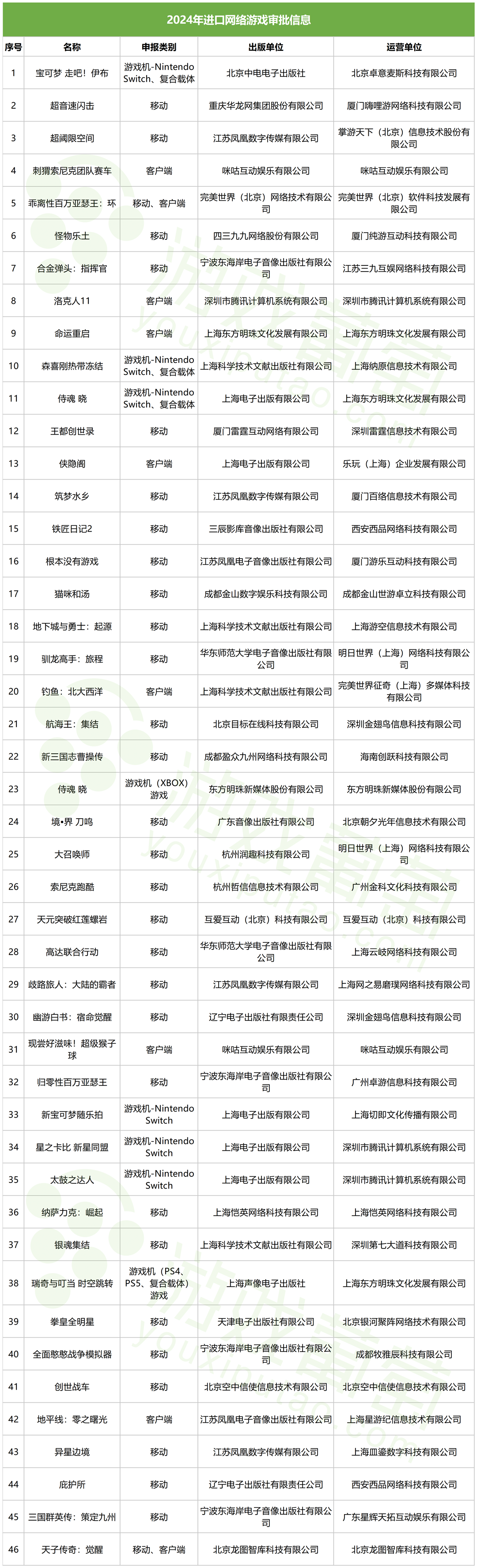 正版资料全年资料大全——新机遇 新挑战