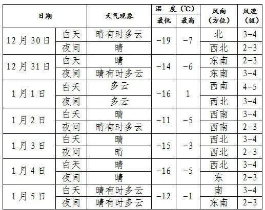 最强寒潮撞春运高峰，一场考验与应对的较量